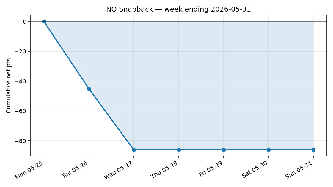 weekly equity curve